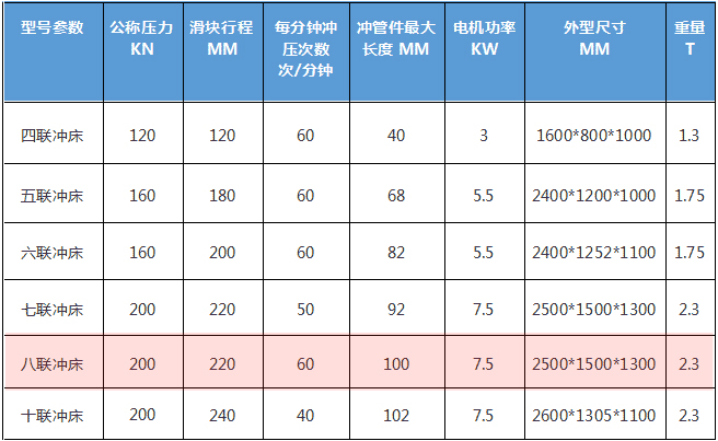 聯(lián)沖床技術(shù)參數(shù)說(shuō)明