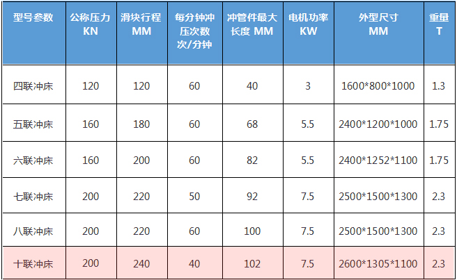 聯(lián)沖床技術(shù)參數(shù)說明